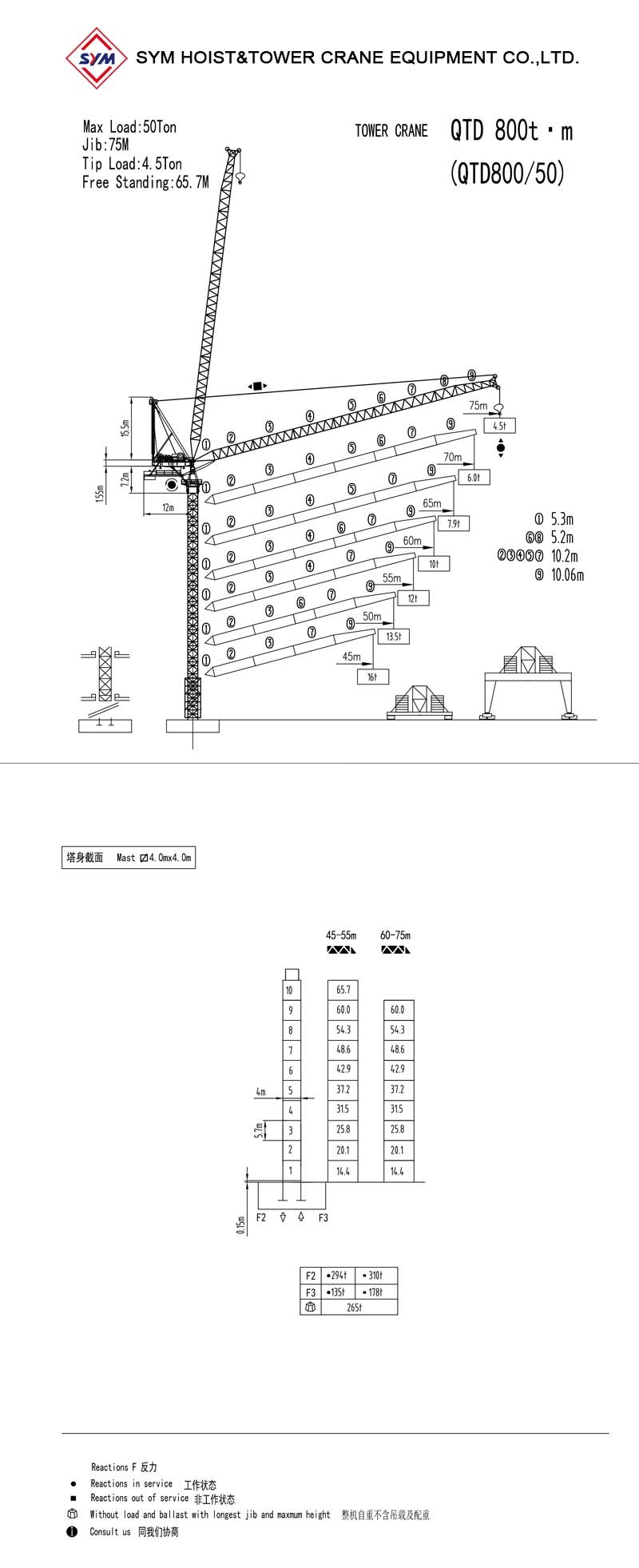 QTD800