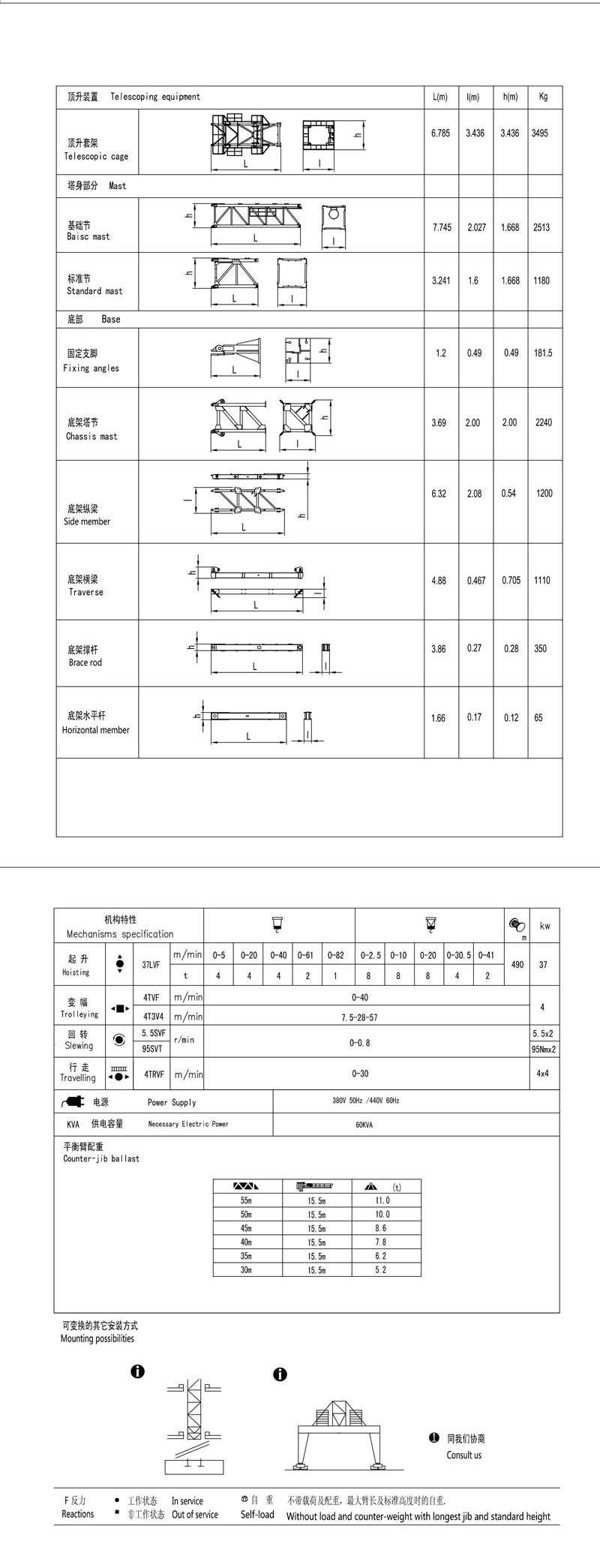 R5515