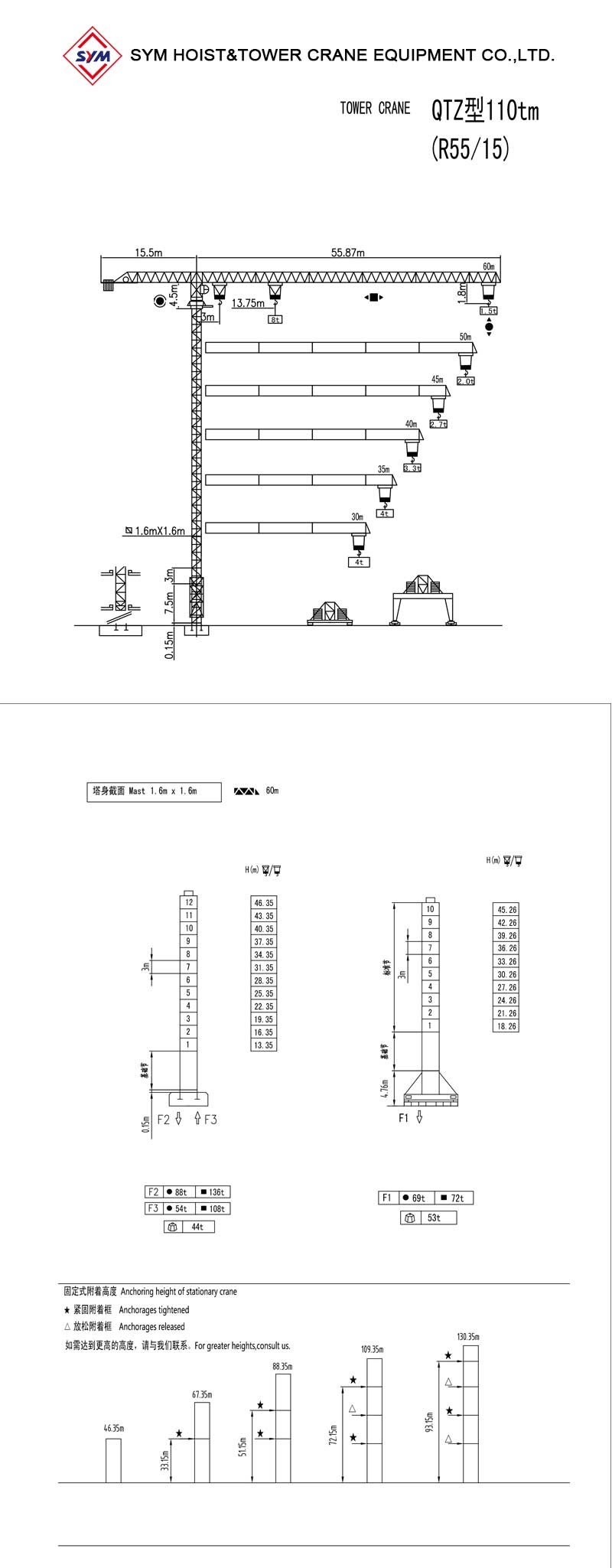 R5515