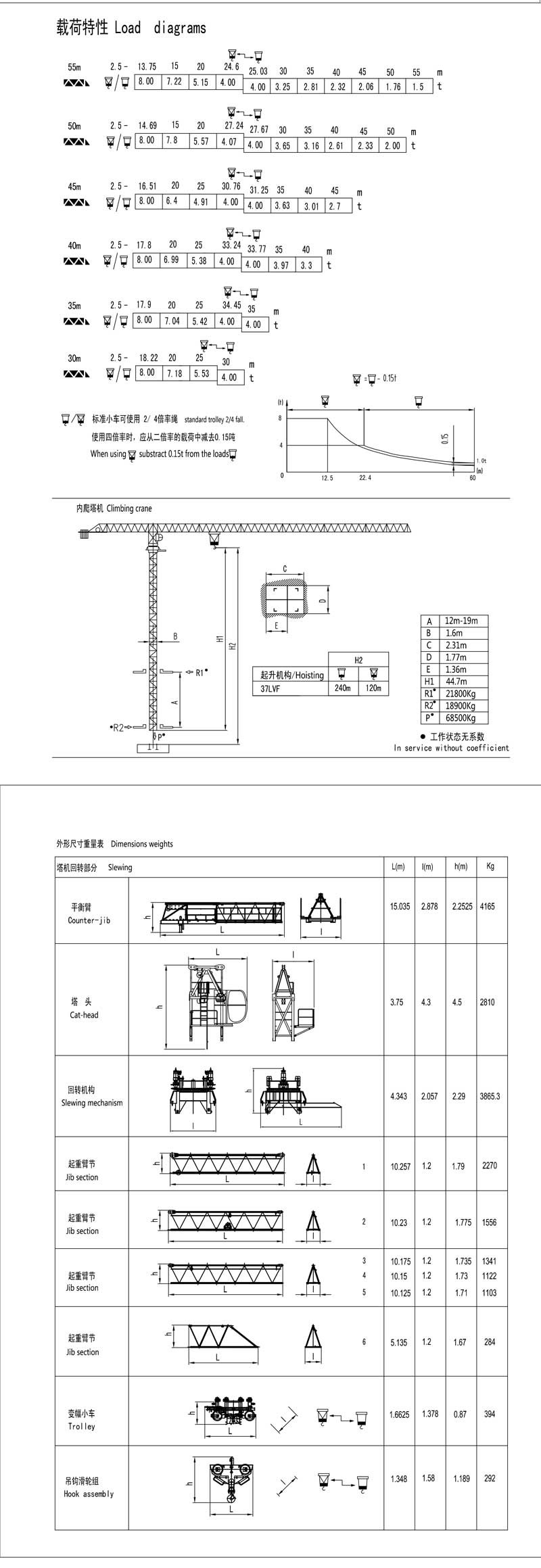 R5515