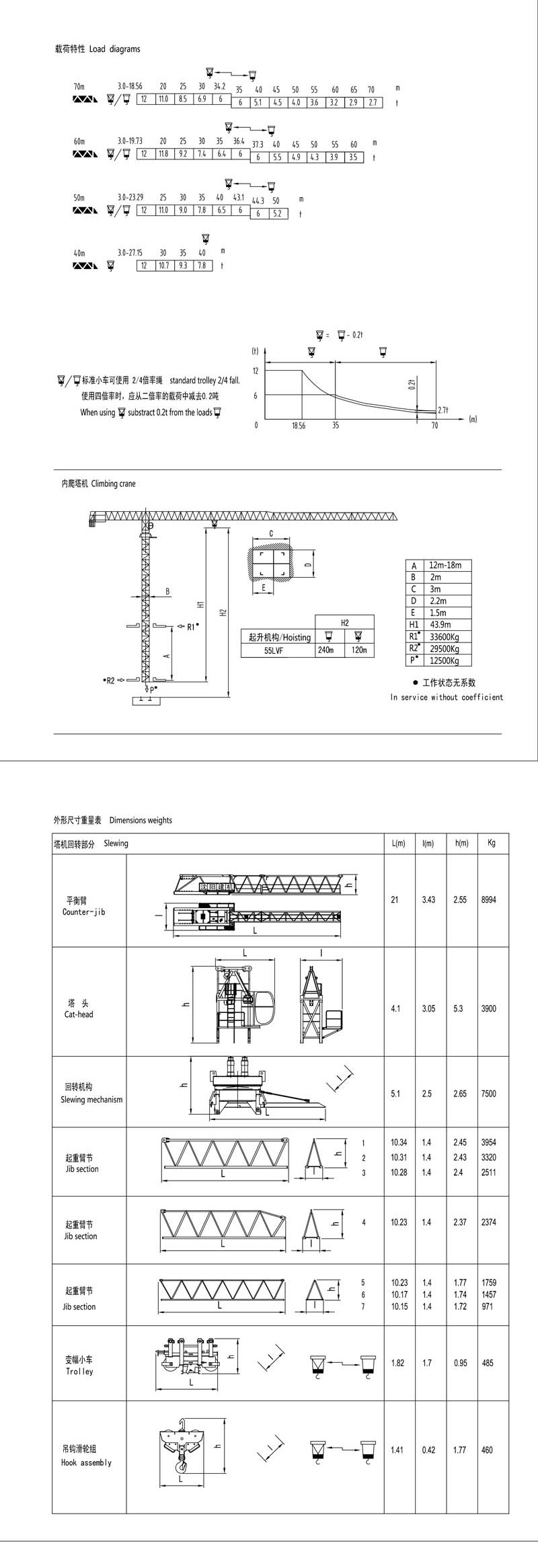 R7027