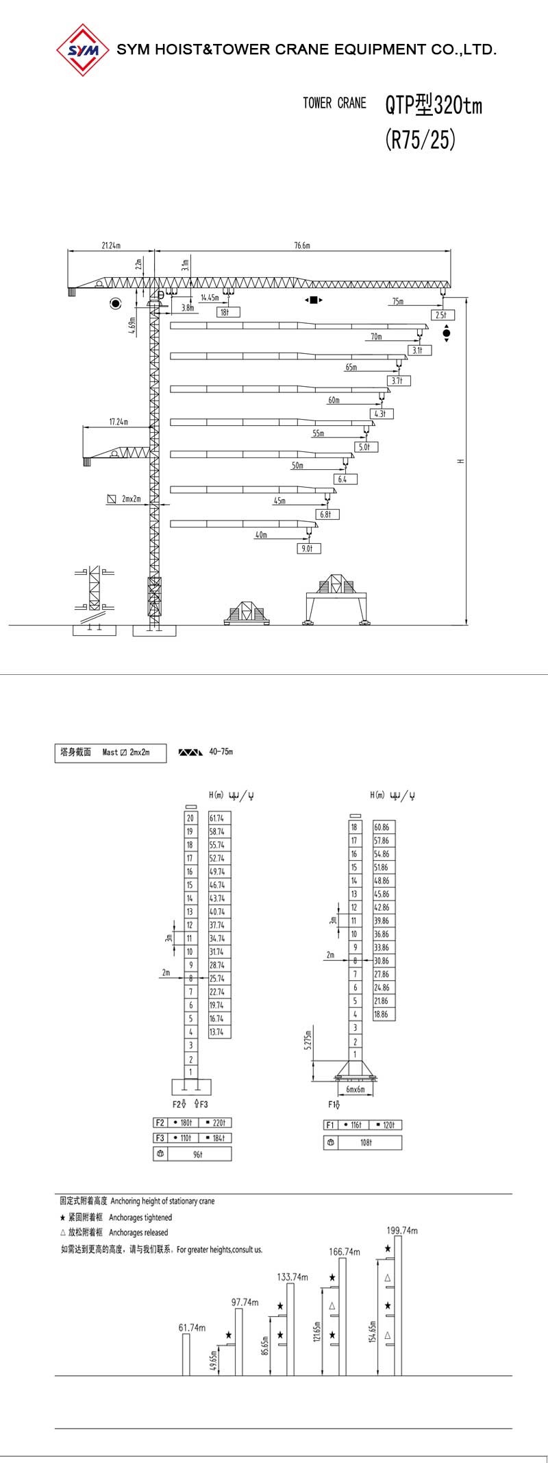 R7525