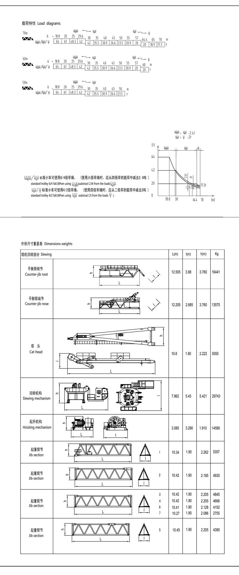 S1200K64