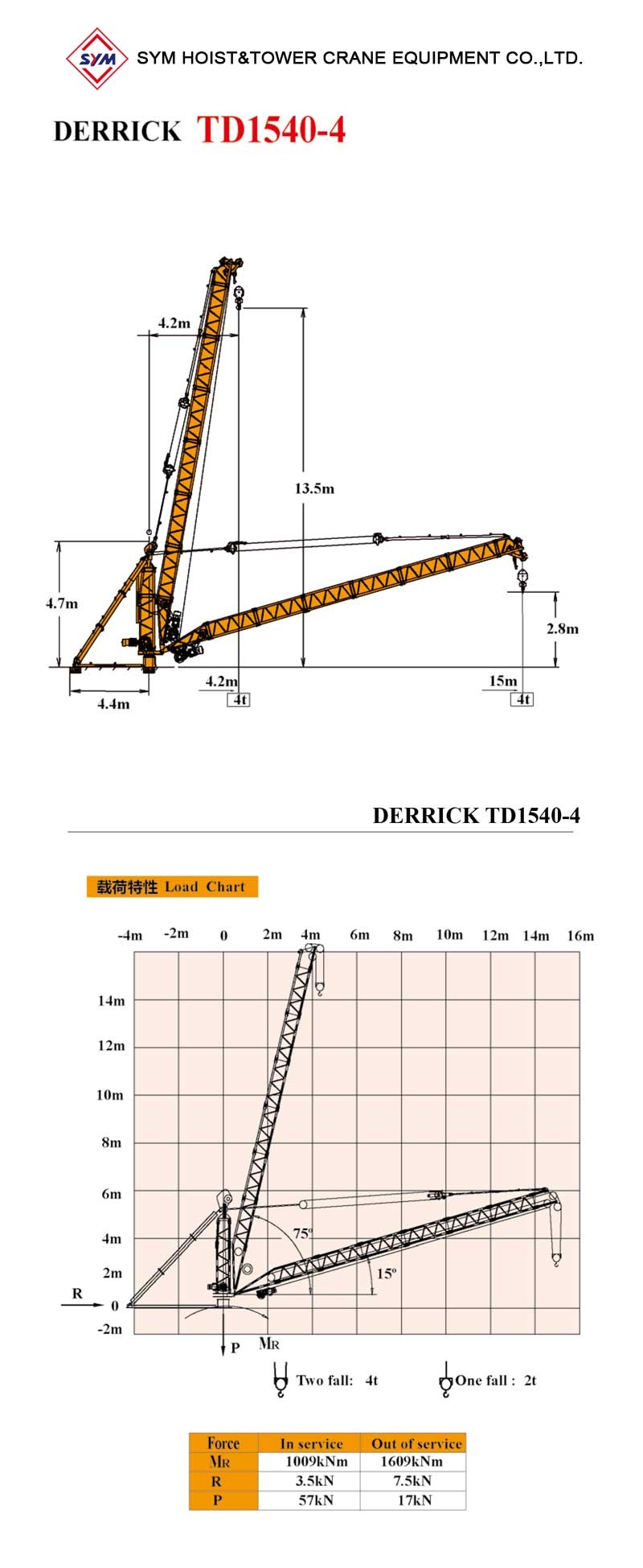 TD1540-4