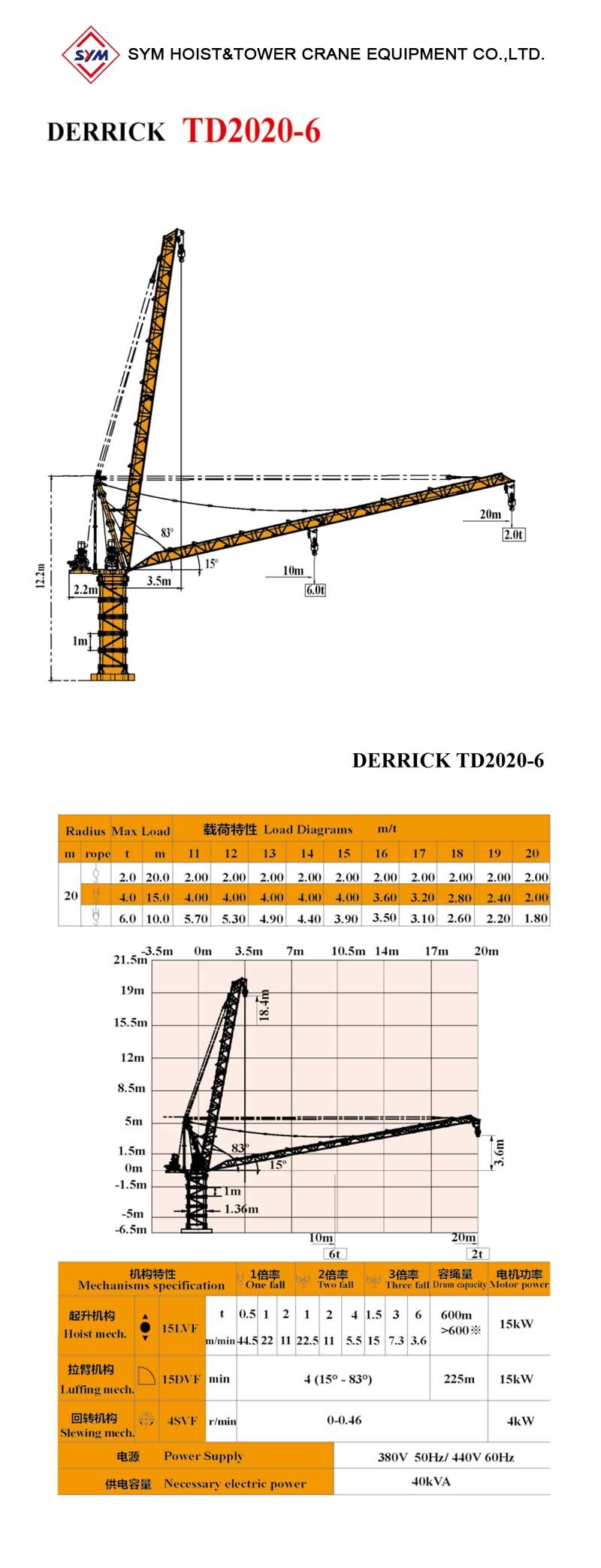 TD2020-6